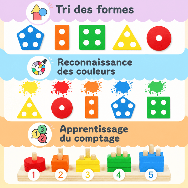 Tri des formes, reconnaissance des couleurs et comptage
